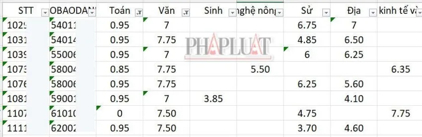 tot-nghiep-thpt-rot (1).jpg