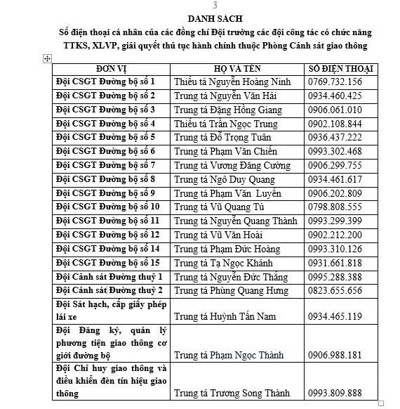 Danh sách số điện thoại cá nhân Đội trưởng các Đội CSGT Hà Nội. Ảnh CA Công khai số điện thoại 19 Đội trưởng Đội CSGT ở Hà Nội
