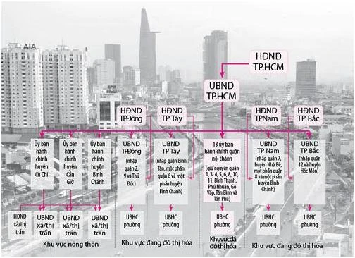 Một đề xuất về mô hình chính quyền của TP.HCM thời điểm làm Hiến pháp 2013. Mot de xuat mo hinh chinh quyen cua TPHCM 2013.jfif