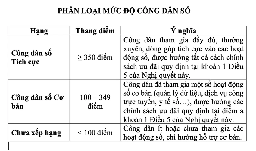 bo-cong-an-de-xuat-mo-rong-vneid-thanh-sieu-ung-dung-cap-email-chinh-thuc-cho-cong-dan.png