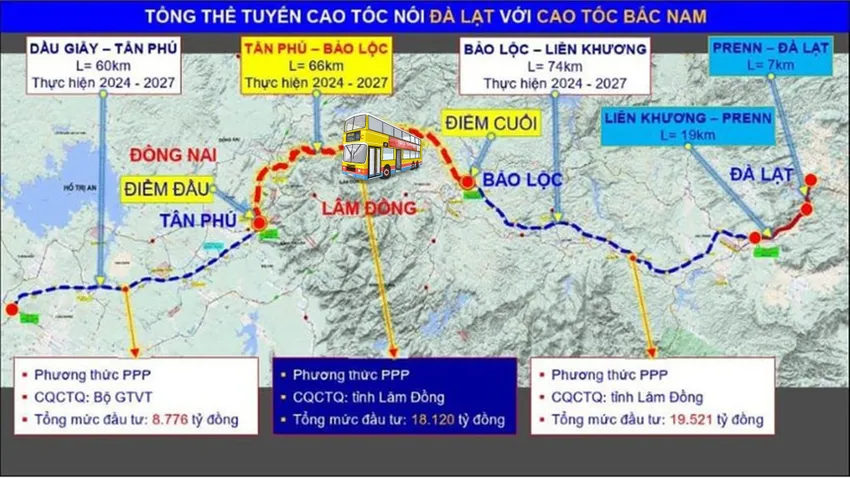cao tốc Tân Phú - Bảo Lộc