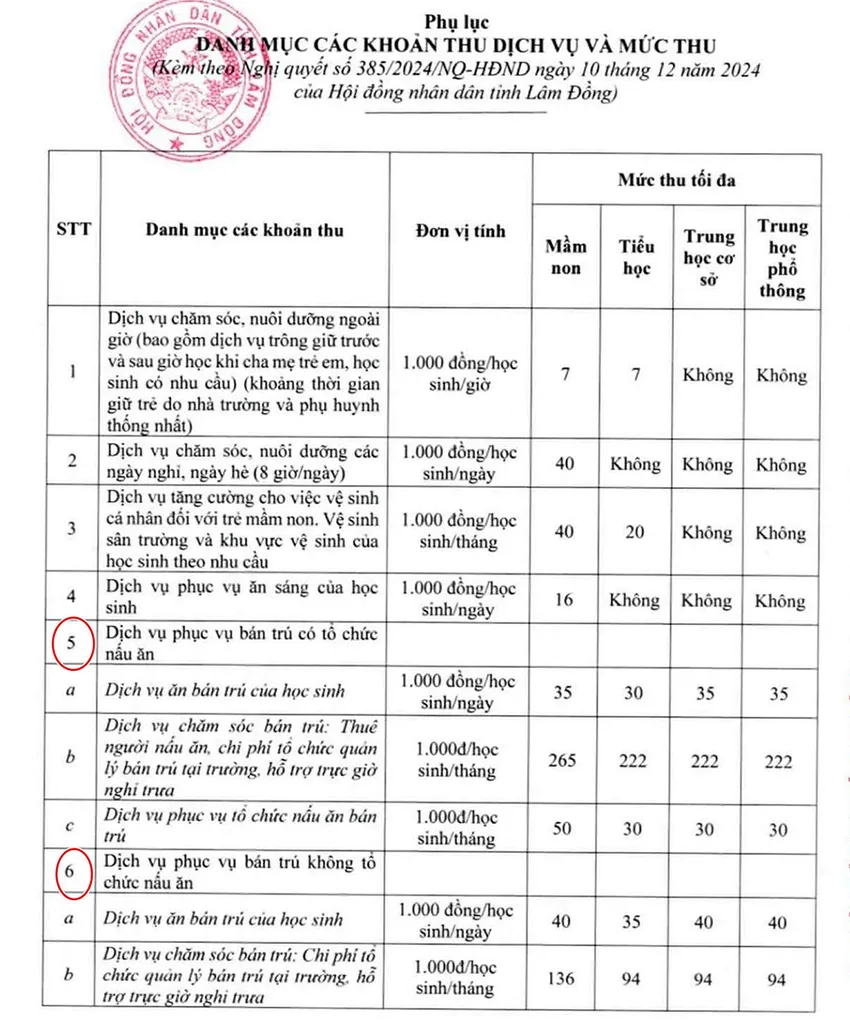 Mục 5 và 6 để trống khiến các trường lúng túng. ban-tru.jpg