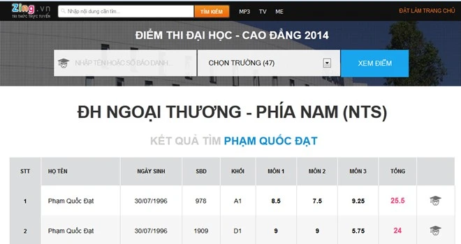 Điểm thi của Phạm Quốc Đạt (biệt danh Quốc Đất) - nam sinh chuyên Toán từng nổi danh với những bài thơ vui như Đơn xin nghỉ học, Thầy cô giáo lớp tôi... Tác giả đơn xin nghỉ học gây sốt đạt 25,5 điểm thi ĐH