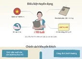 Nhân tài làm việc cho cơ quan nhà nước được ưu đãi gì?