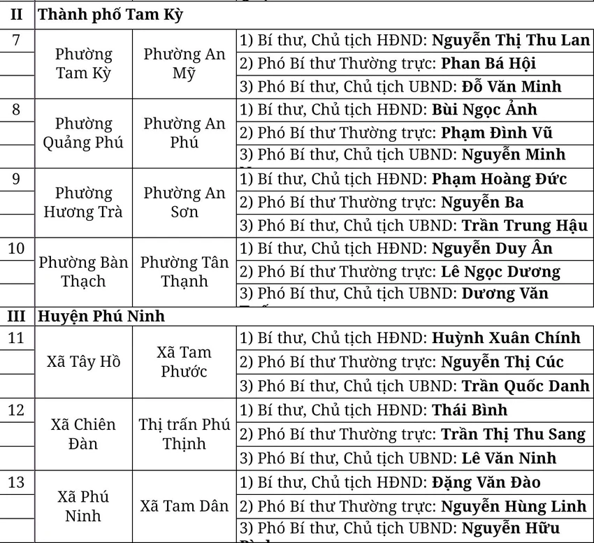 danh-sach-lanh-dao-chu-chot-1.jpg