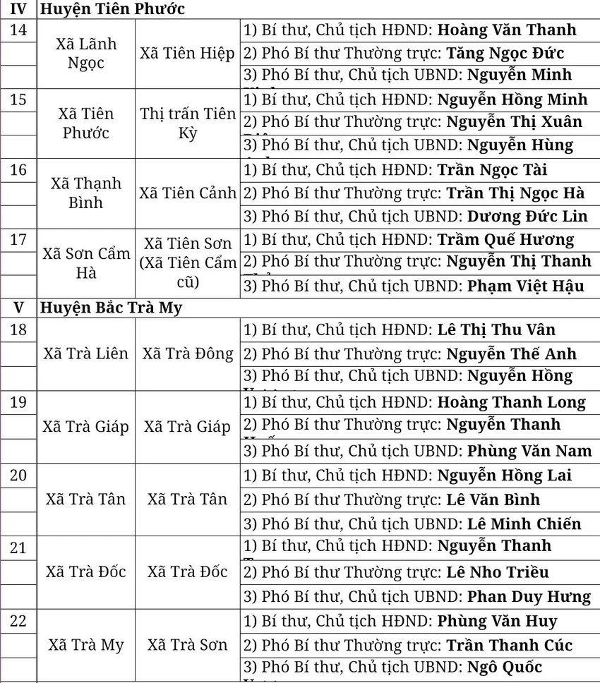 danh-sach-lanh-dao-chu-chot-2.jpg