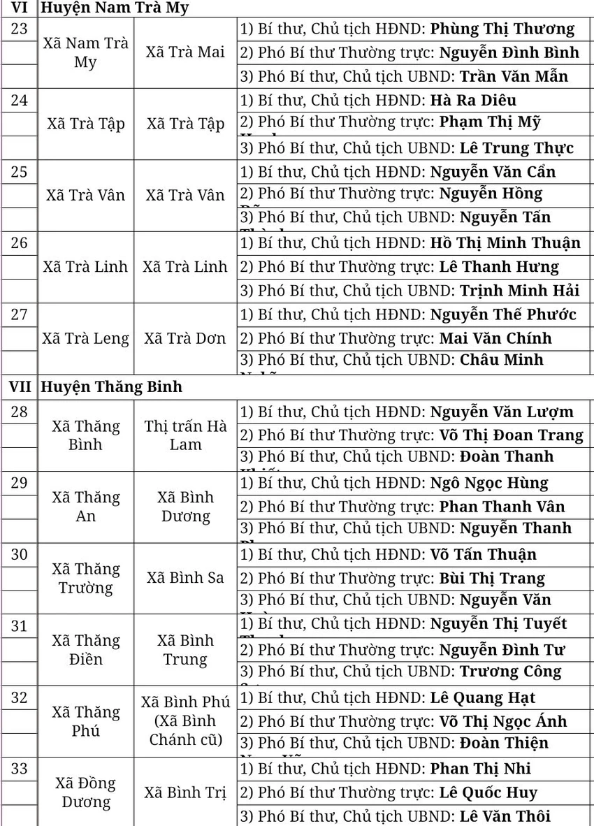 danh-sach-lanh-dao-chu-chot-3.jpg