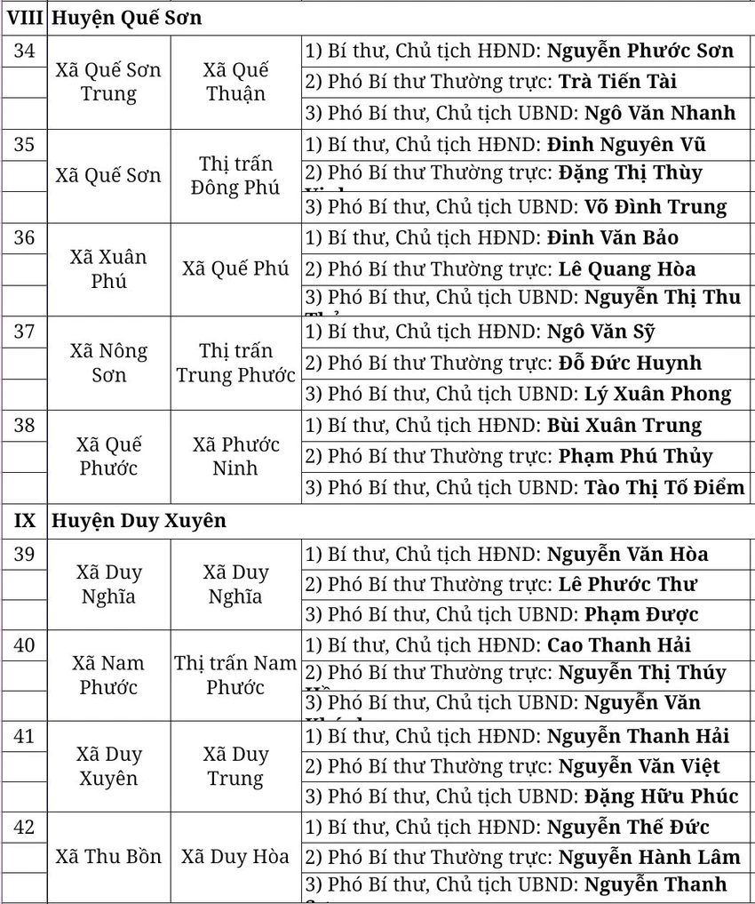 danh-sach-lanh-dao-chu-chot-4.jpg