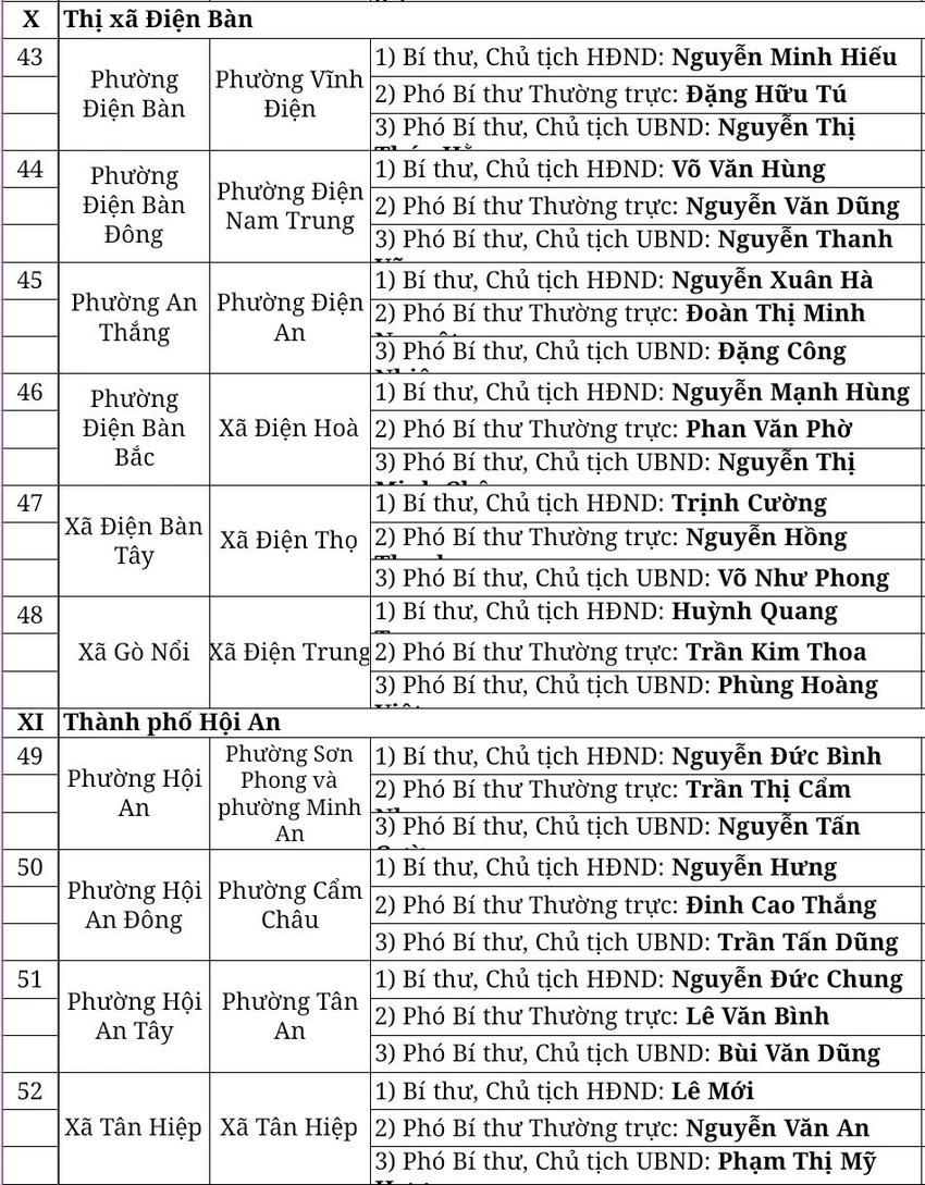 danh-sach-lanh-dao-chu-chot-5.jpg