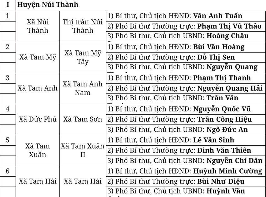 danh-sach-lanh-dao-chu-chot.jpg