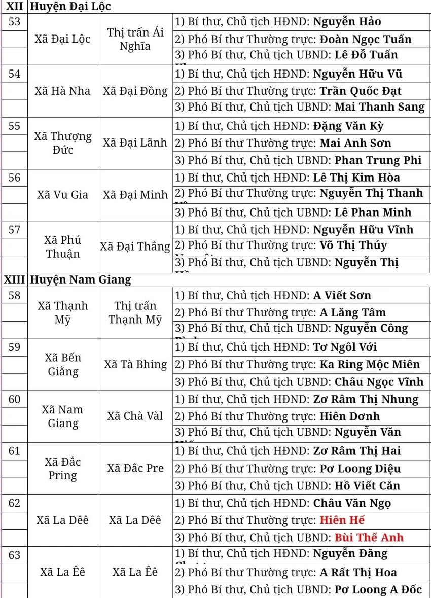 danh-sach-lanh-dao-chu-chot-6.jpg