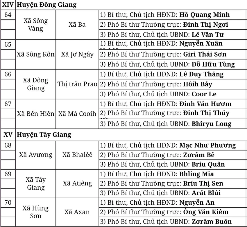 danh-sach-lanh-dao-chu-chot-7.jpg