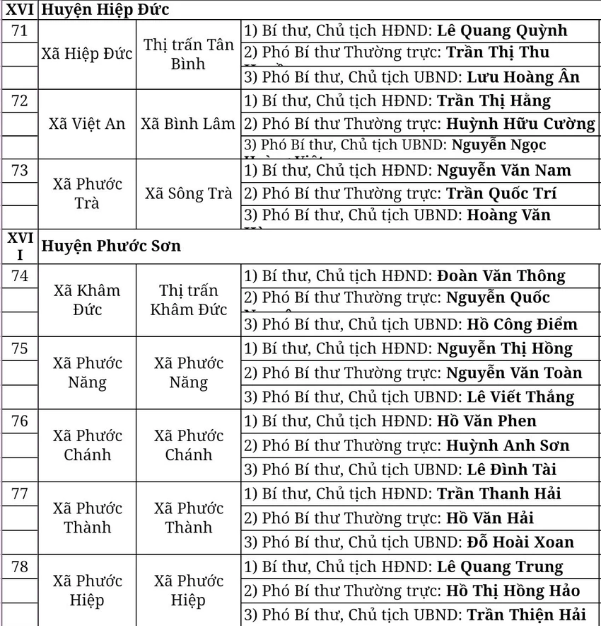 danh-sach-lanh-dao-chu-chot-8.jpg