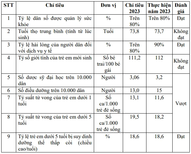 chi-tieu-y-te-916.png
