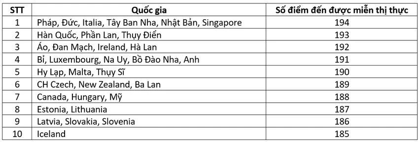 hộ chiếu quyền lực nhất thế giới.jpeg