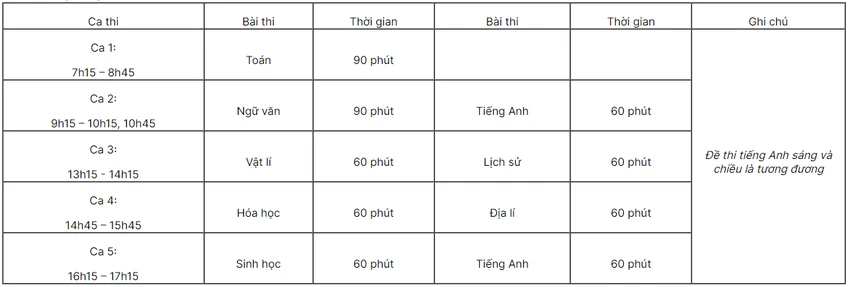 thời gian thi đánh giá năng lực của Trường Đại học Sư phạm Hà Nội.png
