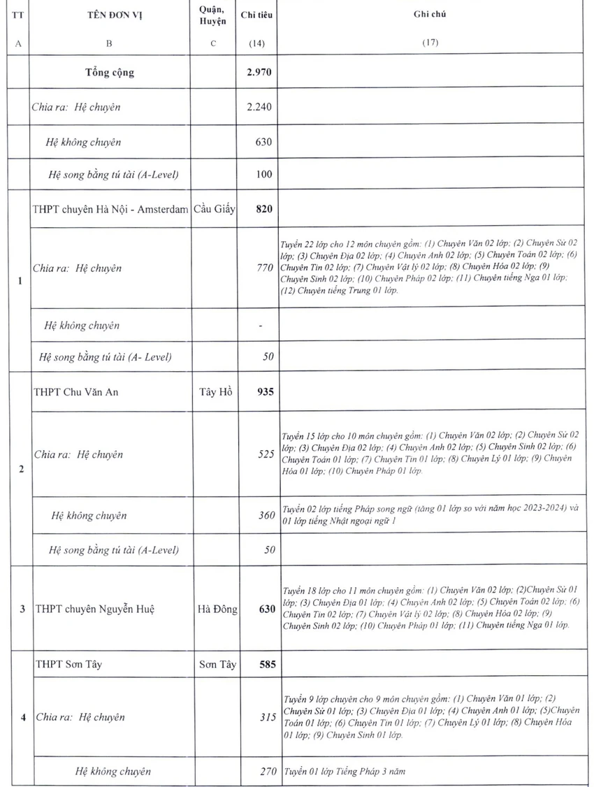 công bố chỉ tiêu tuyển sinh lớp 10.jpg