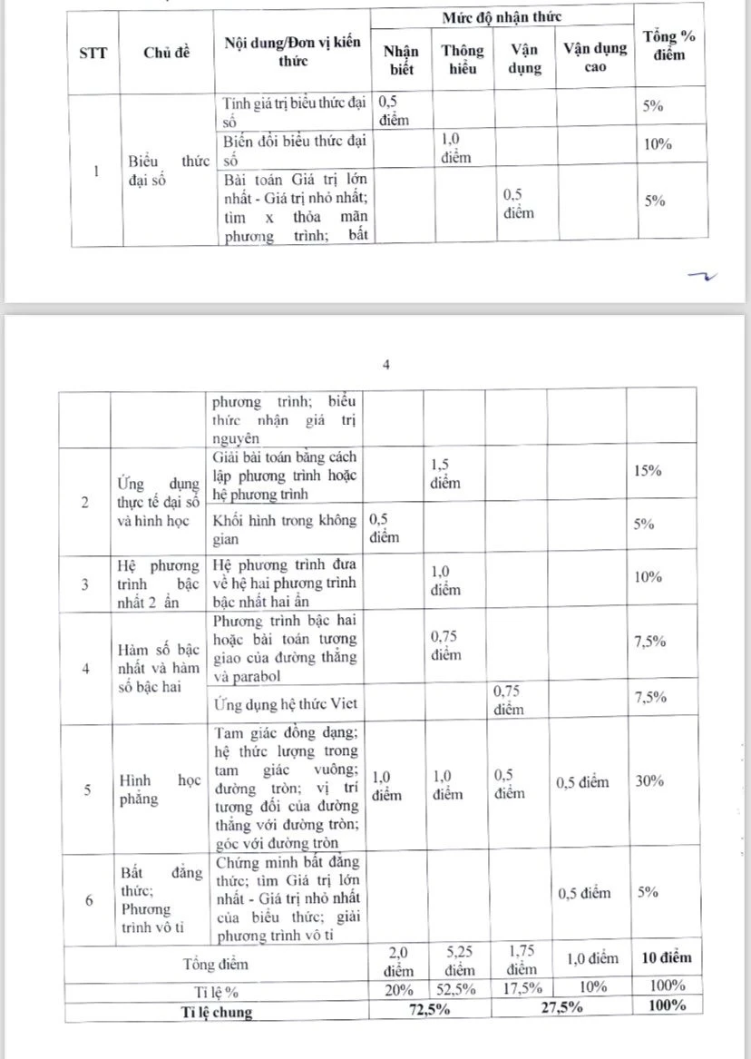 kỳ thi tuyển sinh vào lớp 10 Hà Nội.jpg