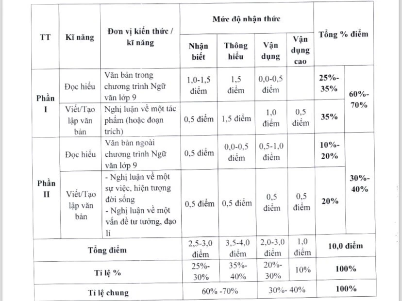 kỳ thi vào lớp 10 Hà Nội môn văn.jpg
