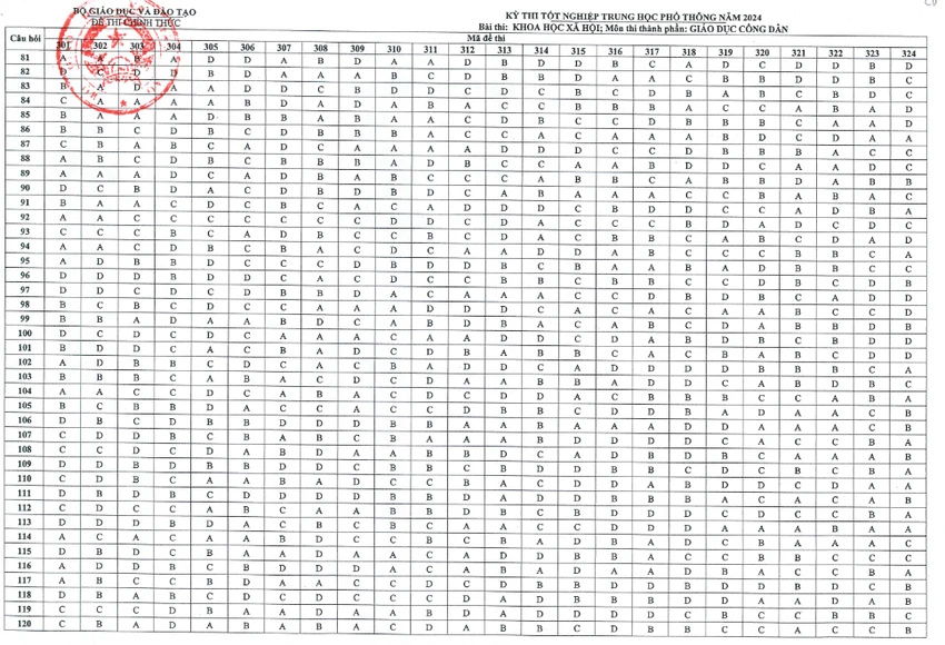 thi tốt nghiệp THPT 2024 cd.png