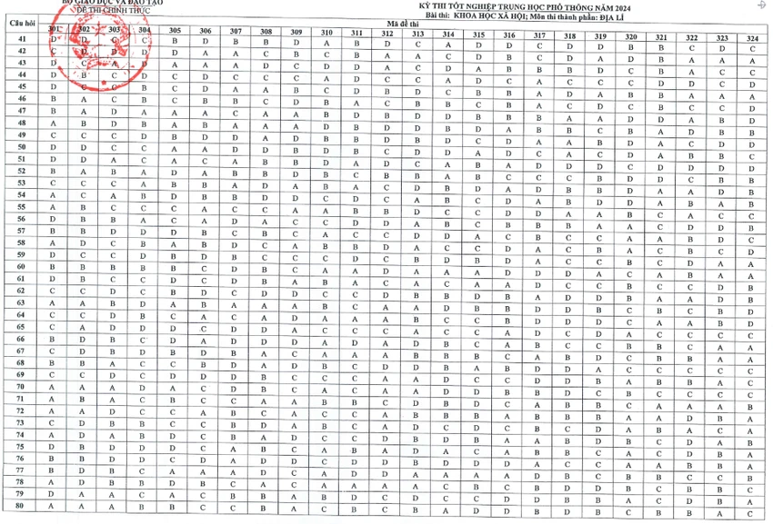 thi tốt nghiệp THPT 2024 địa.png