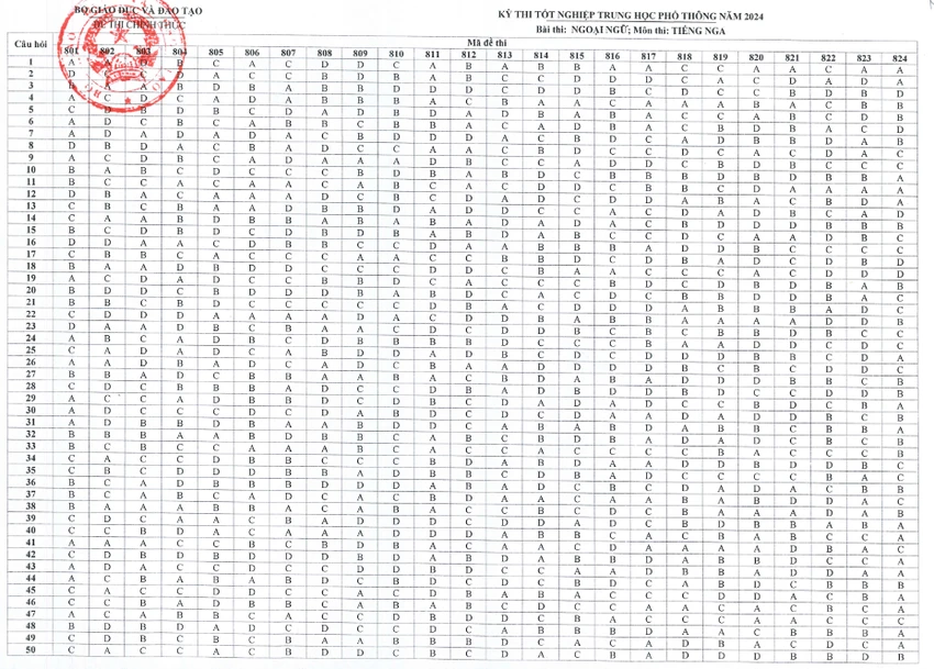 thi tốt nghiệp THPT 2024 nga.png