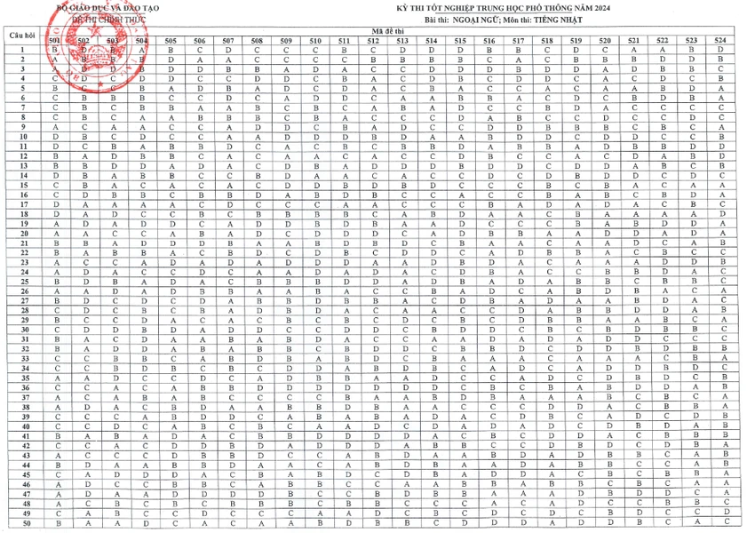 thi tốt nghiệp THPT 2024 nhật.png