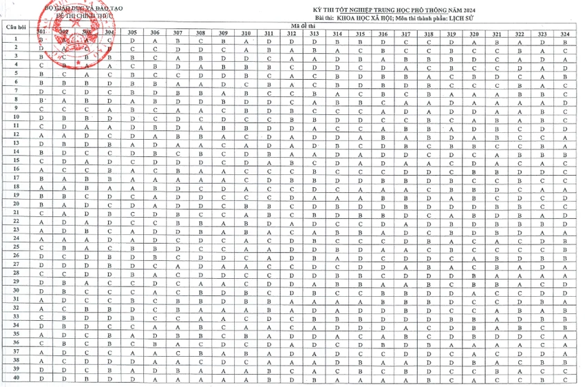 thi tốt nghiệp THPT 2024 sử.png