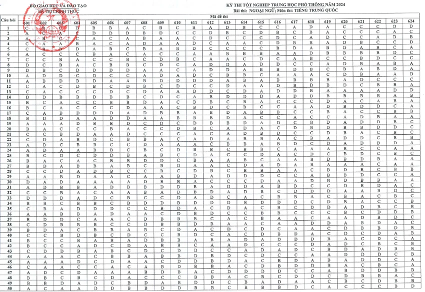 thi tốt nghiệp THPT 2024 TQ.png