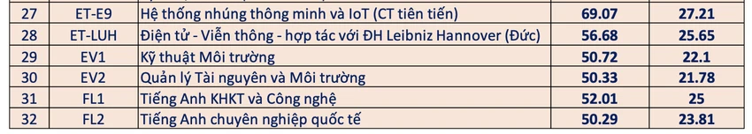 điểm chuẩn đại học bách khoa hà nội 1.png