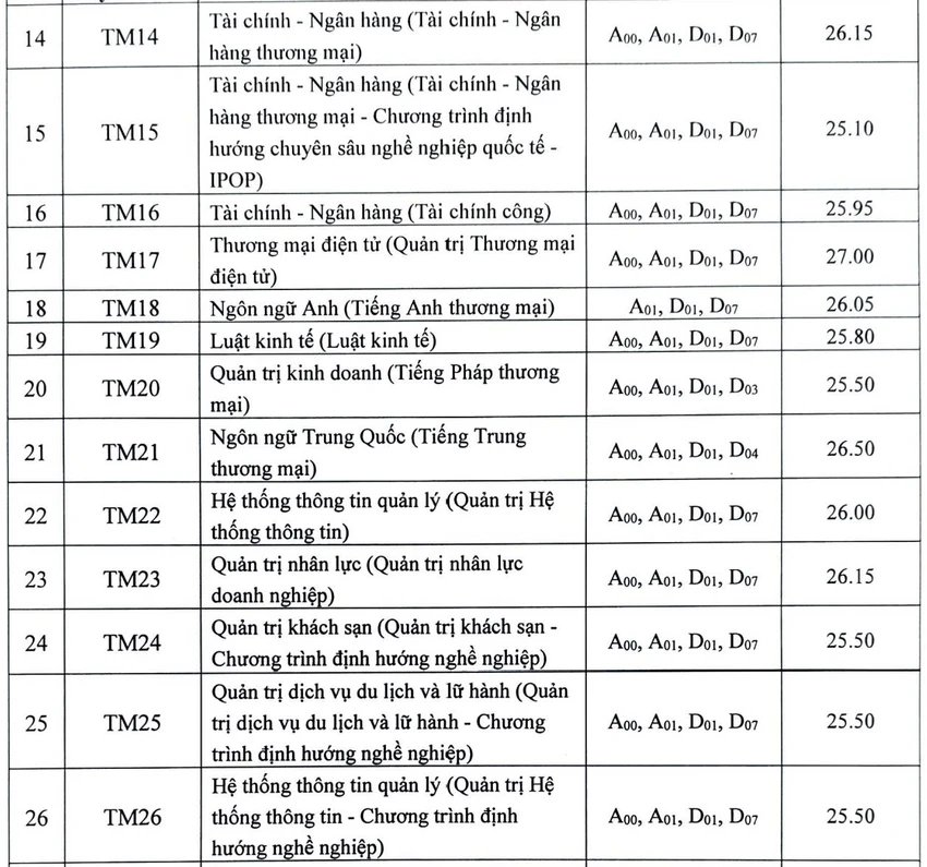 Điểm chuẩn đại học thương mại 1.jpg