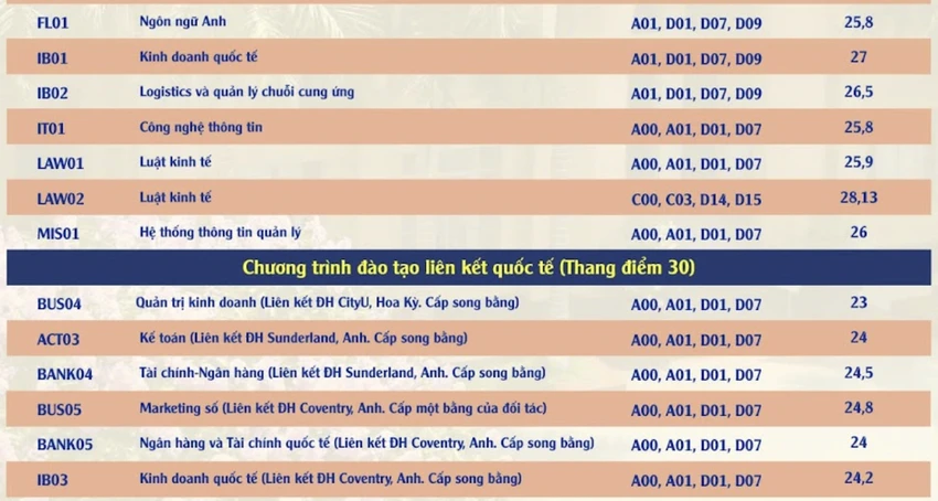 điểm chuẩn học viện ngân hàng 2.png