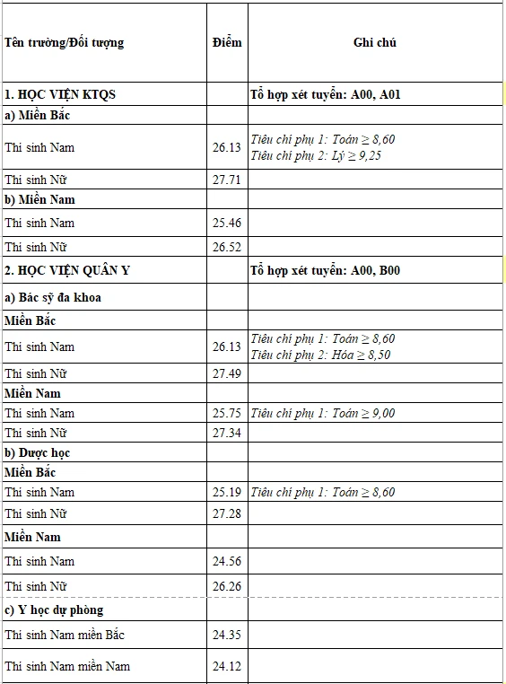 trường quân đội 1.png