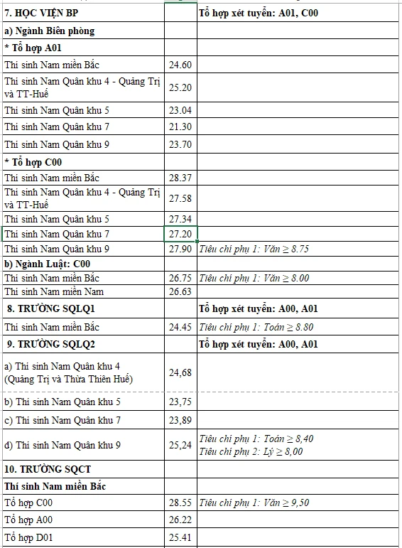 trường quân đội 3.png