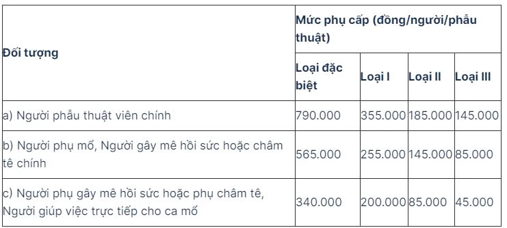 phụ cấp trực.jpg