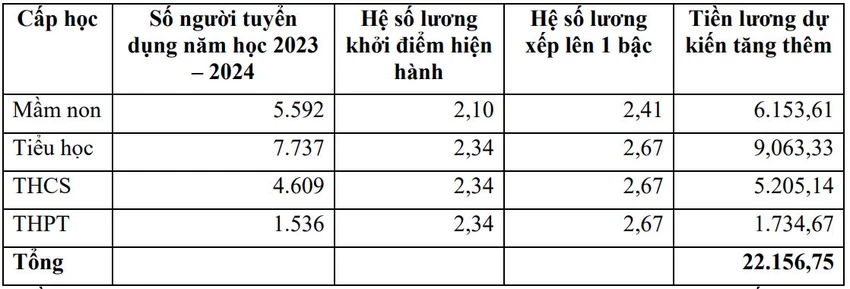 lương nhà giáo.jpg