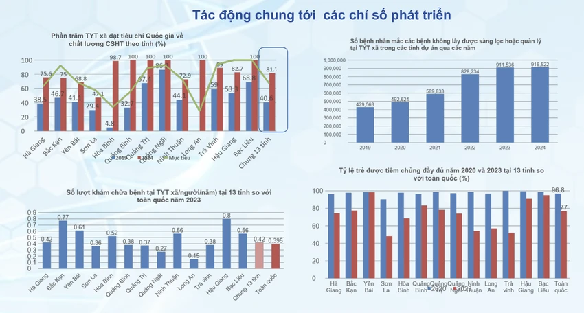 y tế cơ sở