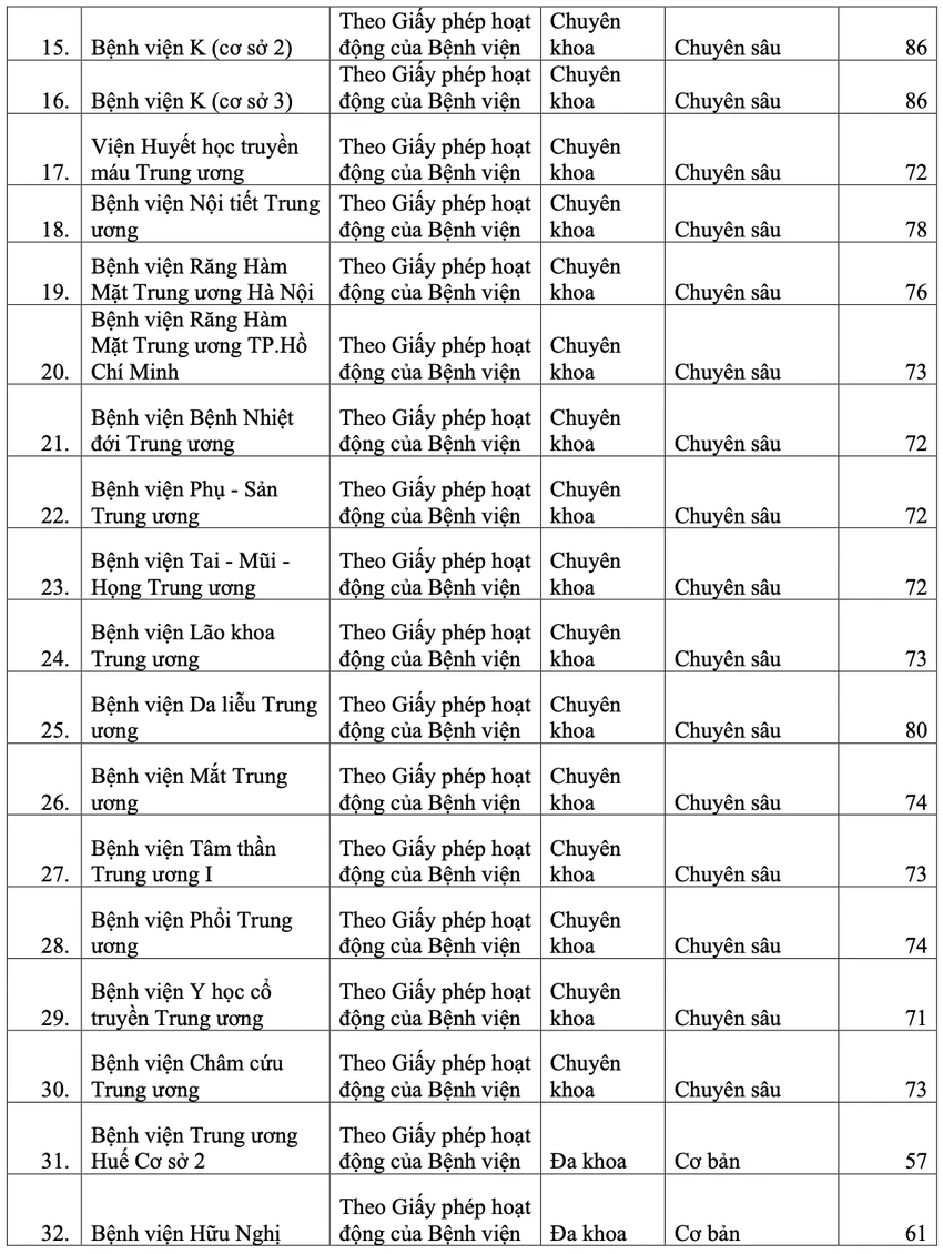 xếp cấp chuyên môn kỹ thuật 1.png