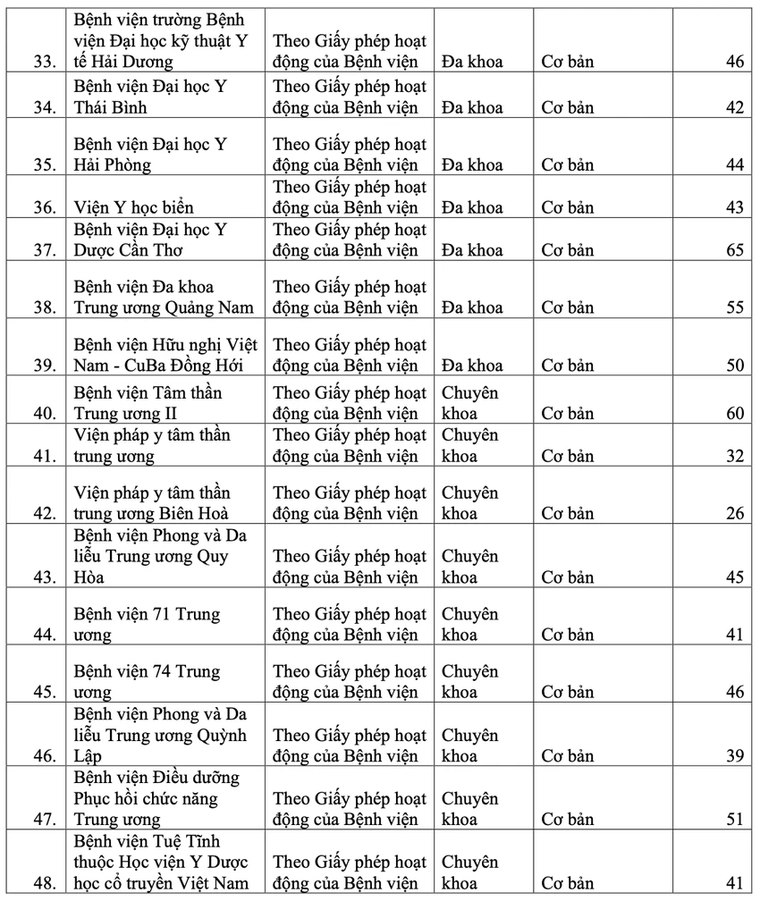 xếp cấp chuyên môn kỹ thuật 2.png