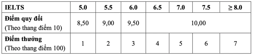 Đại học Bách khoa Hà Nội