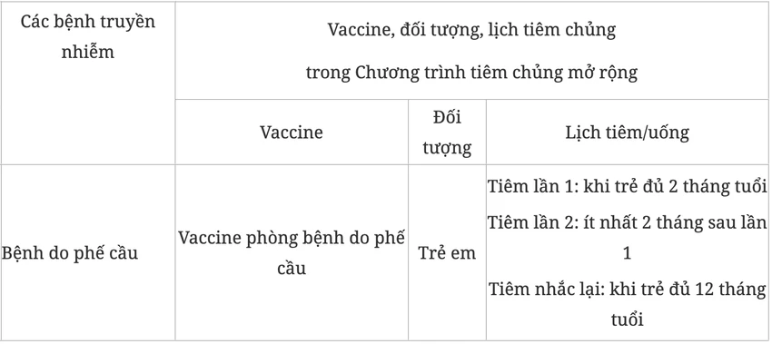 vaccine phế cầu