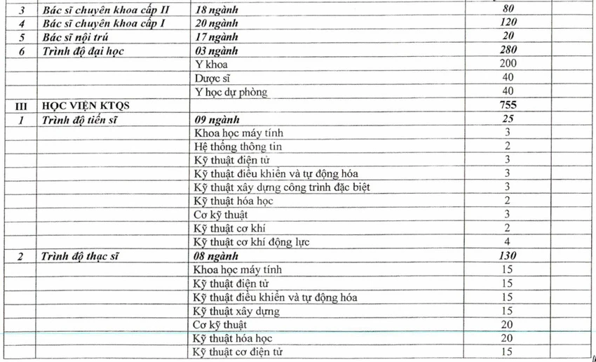 trường quân đội 2.jpg