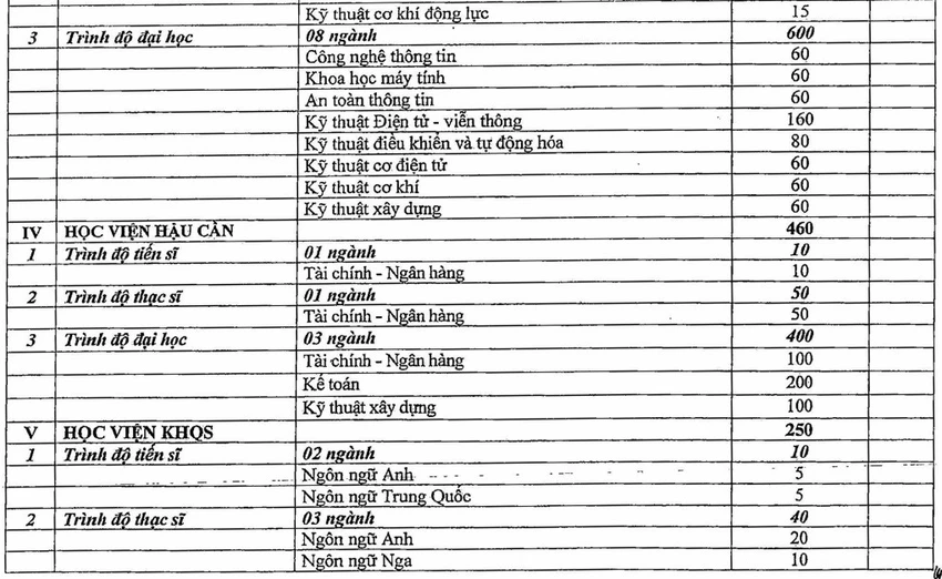 trường quân đội 3.jpg