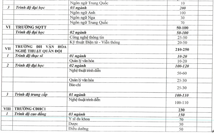 trường quân đội 4.jpg