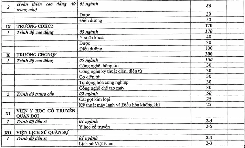 trường quân đội 5.jpg