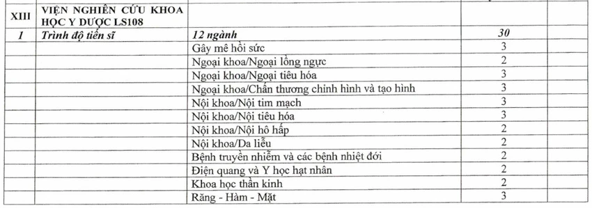 trường quân đội