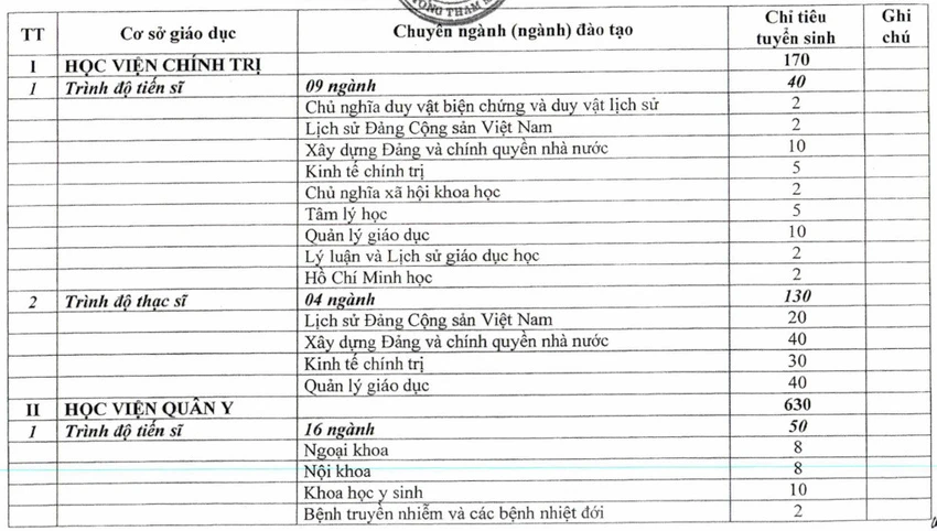 trường quân đội