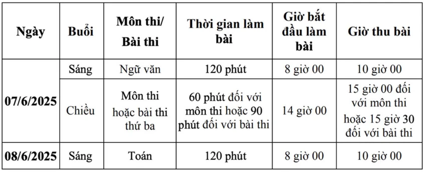 thi vào lớp 10