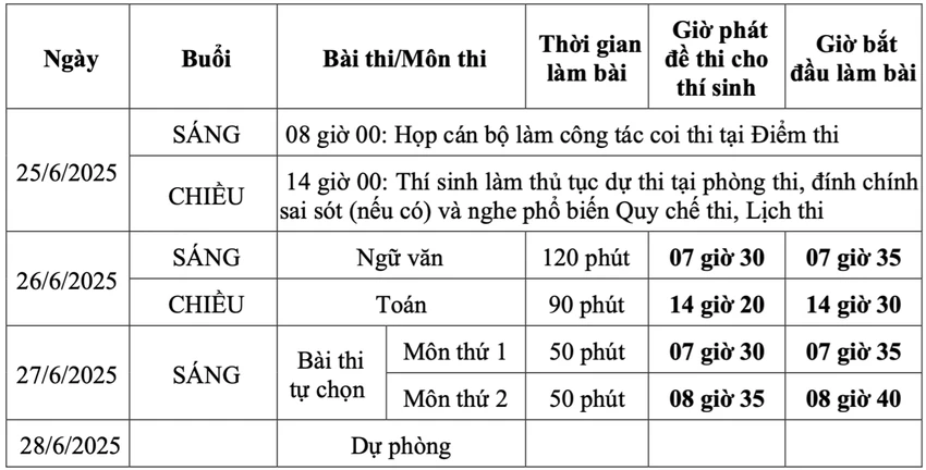 lịch thi tốt nghiệp THPT 2025.png