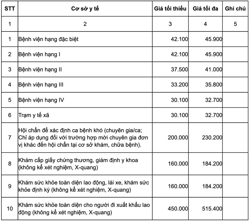 khám bệnh BHYT